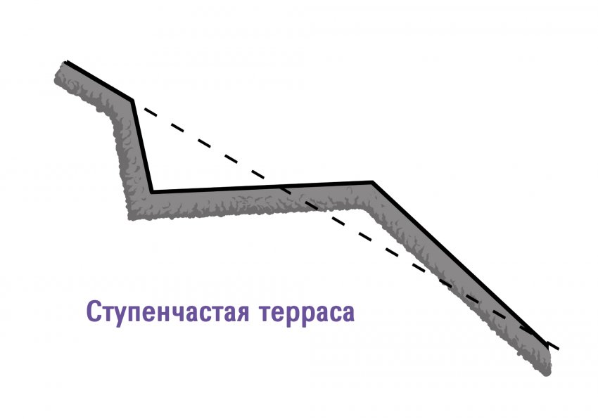 Сходова тераса Сходова тераса