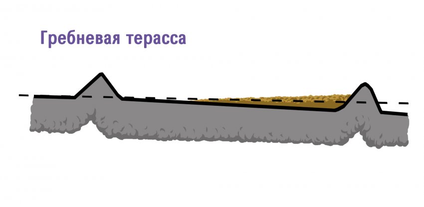 Гребнева тераса Гребнева тераса