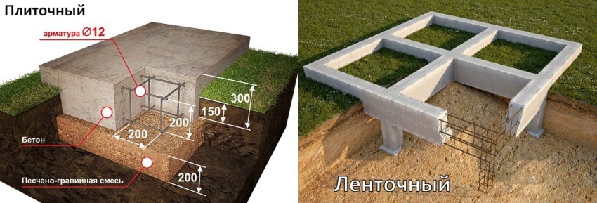 Фундаменти для альтанки Фундаменти для альтанки