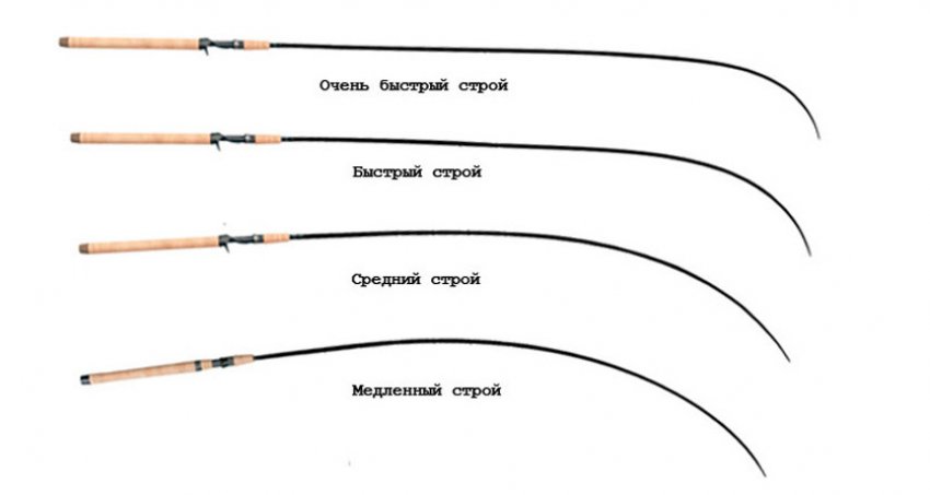 Типи ладу вудок