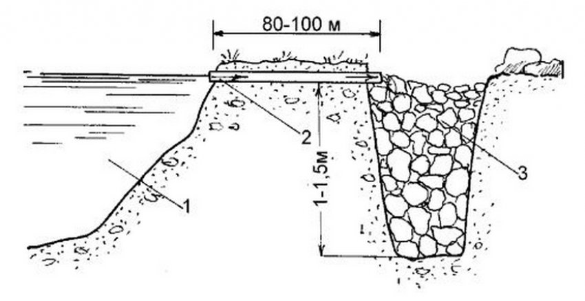 Система ставка – дренажний колодец Система ставка – дренажний колодец