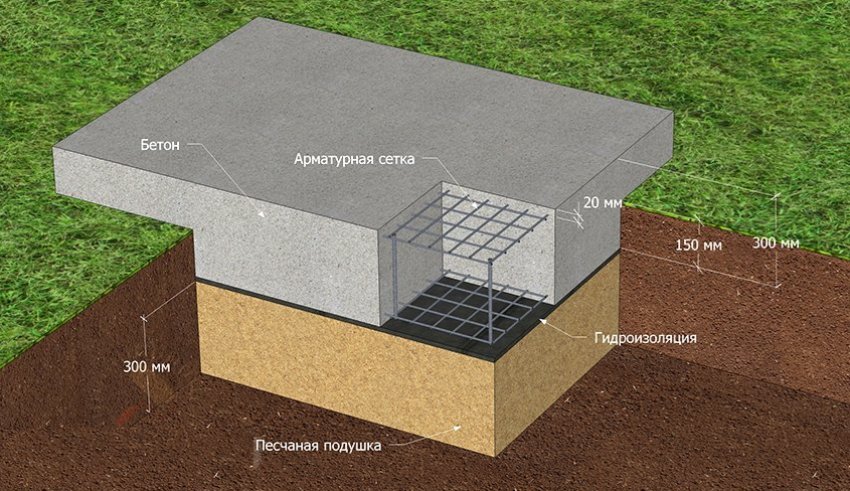 Фундамент для печі-барбекю Фундамент для печі-барбекю