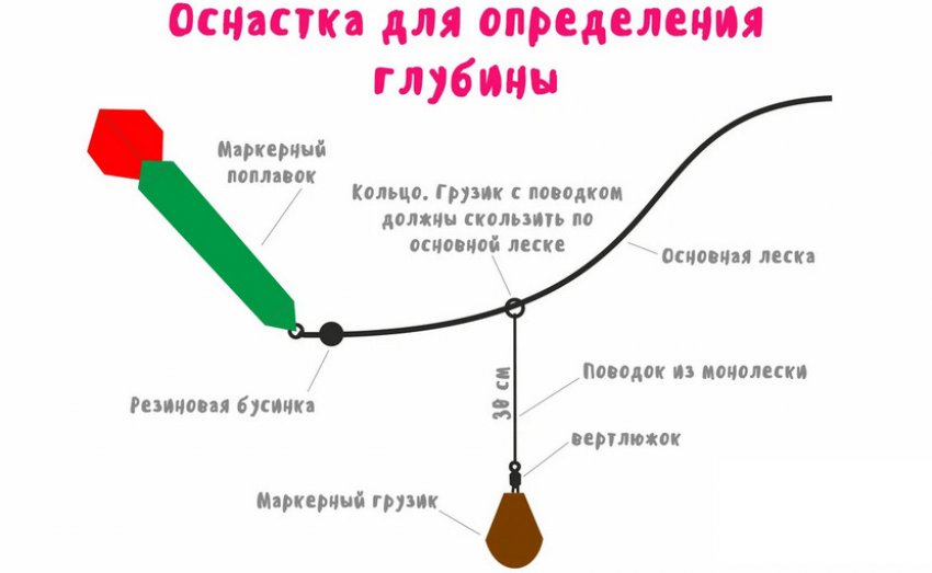 На что ловить леща в начале сентября. Смотреть фото На что ловить леща в начале сентября. Смотреть картинку На что ловить леща в начале сентября. Картинка про На что ловить леща в начале сентября. Фото На что ловить леща в начале сентября