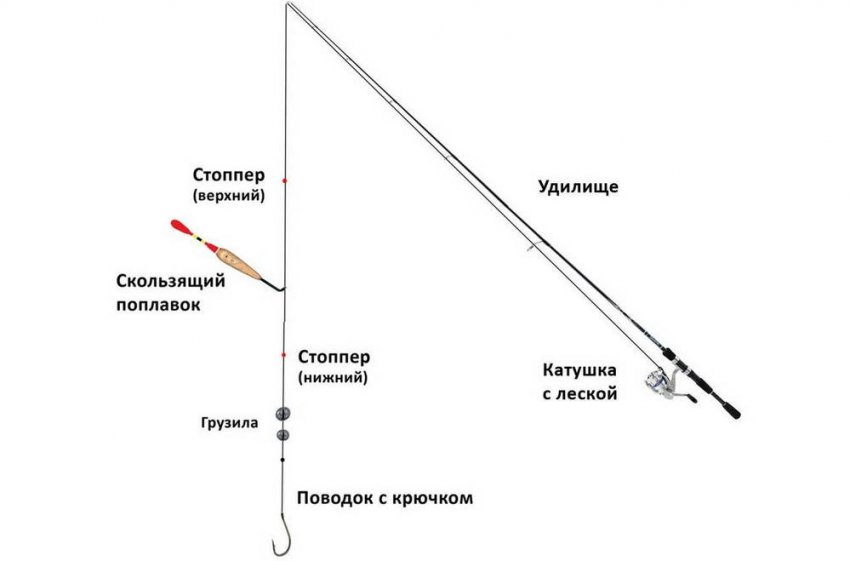 Вудка для дальньої занедбаності Вудка для дальньої занедбаності