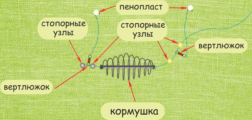 Ловля карася на пружину Ловля карася на пружину