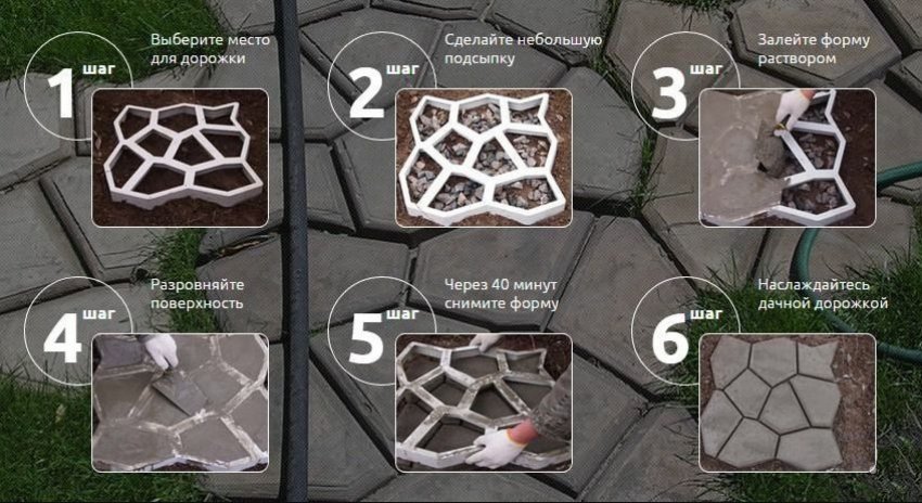 Схема створення садової доріжки