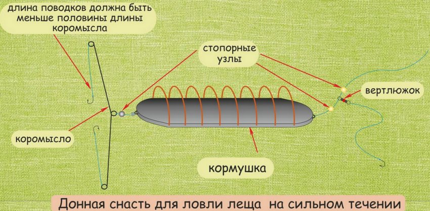 Донна снасть для лову ляща Донна снасть для лову ляща