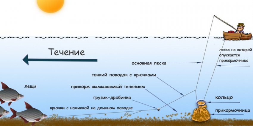 Донне оснащення кільце Донне оснащення кільце