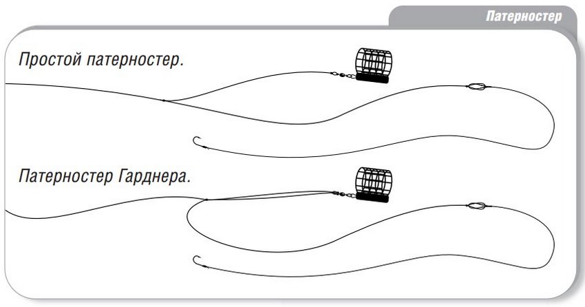 Патерностер Патерностер