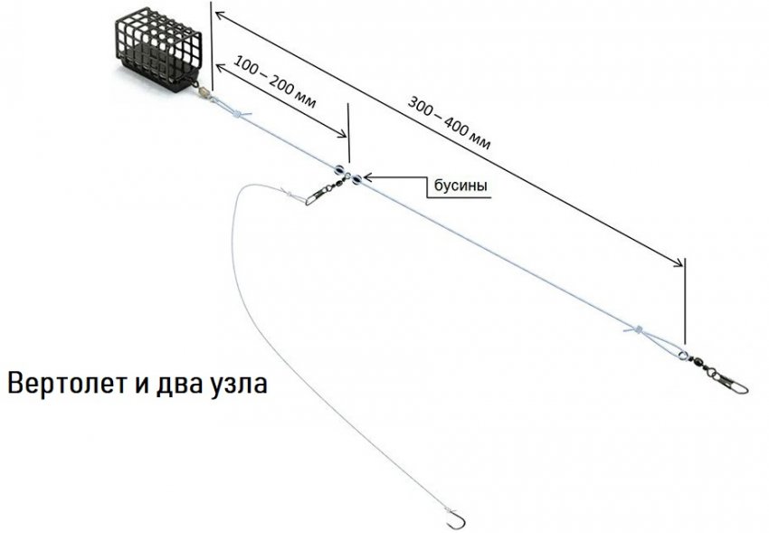 Оснащення вертоліт і два вузли Оснащення вертоліт і два вузли