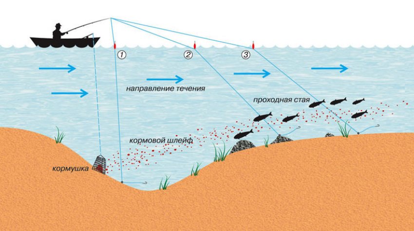 Ловля ляща з човна Ловля ляща з човна