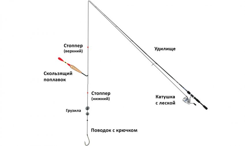 Поплавочная снасть