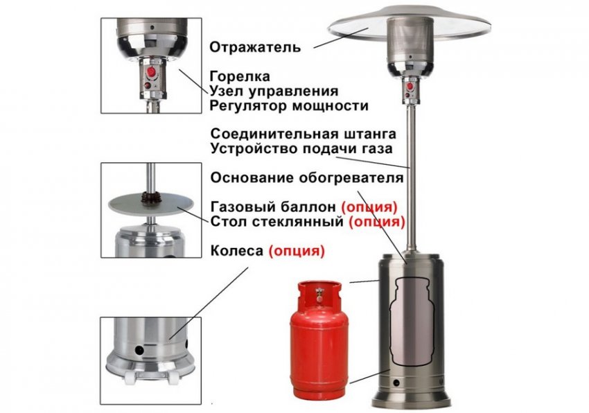 Вуличний газовий обігрівач Вуличний газовий обігрівач