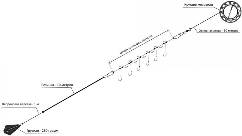 Донна снасть із гумкою