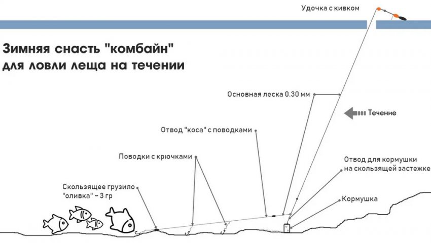 Снасть комбайн на леща