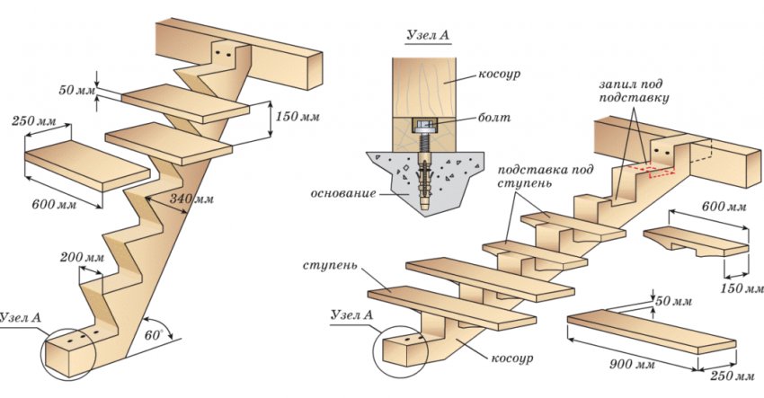 Чертёж деревянной лестницы на косоурах