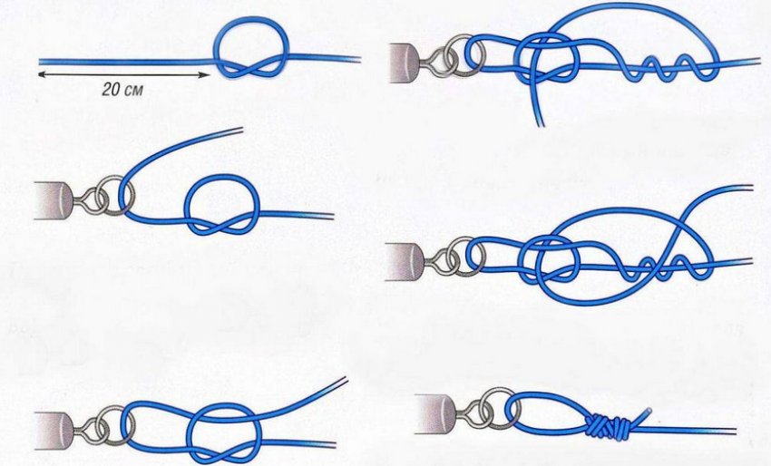 Способи прив'язування повідця