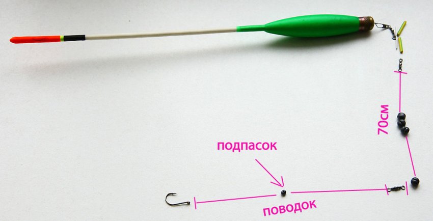 Спорядження поплавцевої вудки