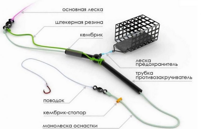 Фидерная снасть для ловли Фидерная снасть для ловли