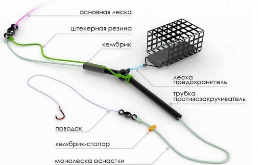 Фидерная снасть для ловли Фидерная снасть для ловли