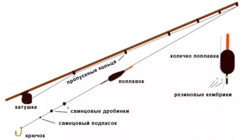 Поплавочна вудка Поплавочна вудка