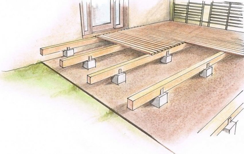 Створення фундаменту