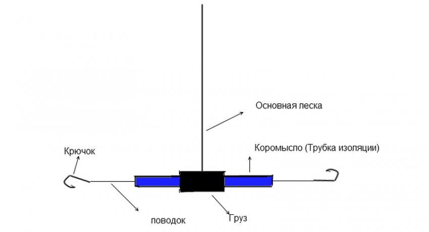 Оснащення коромисло Оснащення коромисло