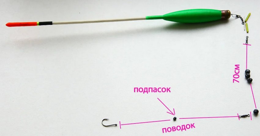 Снаряжение поплавочной удочки