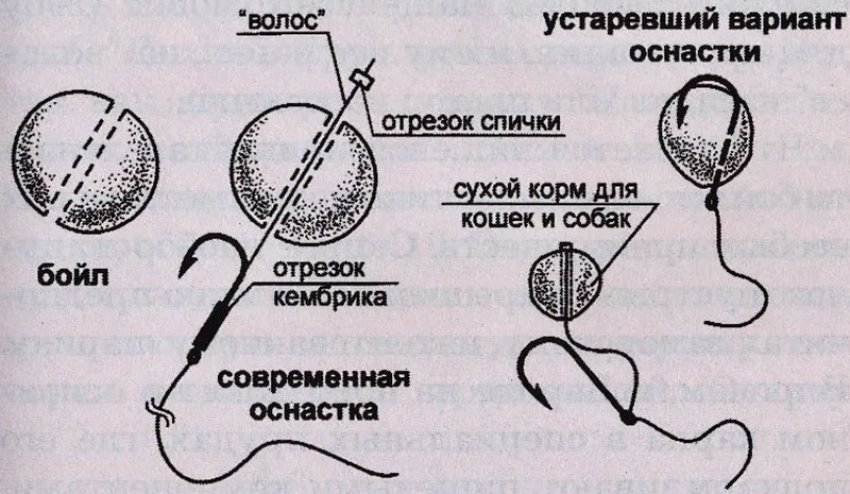 Оснащення з бойлом Оснащення з бойлом