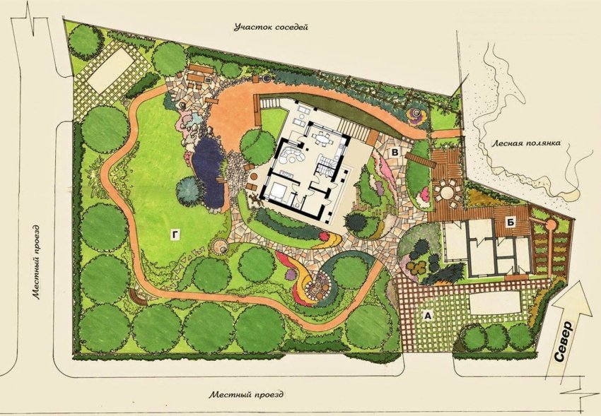 Зонування ділянки