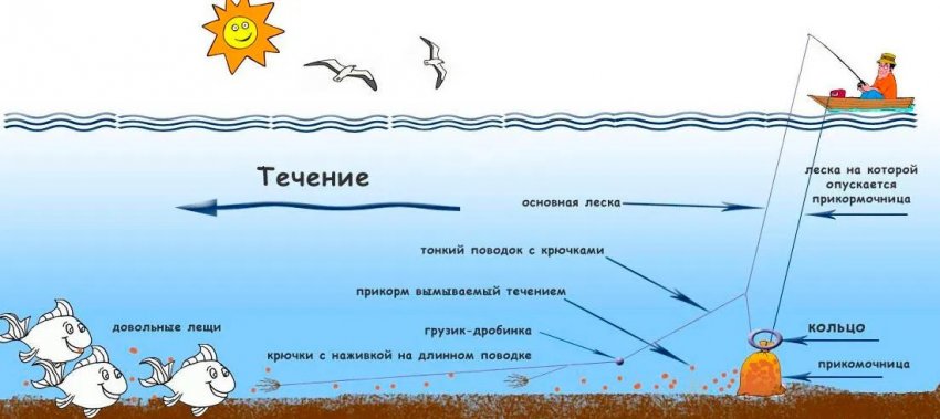 как сделать яйца для рыбалки своими руками видео. Смотреть фото как сделать яйца для рыбалки своими руками видео. Смотреть картинку как сделать яйца для рыбалки своими руками видео. Картинка про как сделать яйца для рыбалки своими руками видео. Фото как сделать яйца для рыбалки своими руками видео