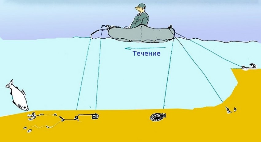 как сделать яйца для рыбалки своими руками видео. Смотреть фото как сделать яйца для рыбалки своими руками видео. Смотреть картинку как сделать яйца для рыбалки своими руками видео. Картинка про как сделать яйца для рыбалки своими руками видео. Фото как сделать яйца для рыбалки своими руками видео