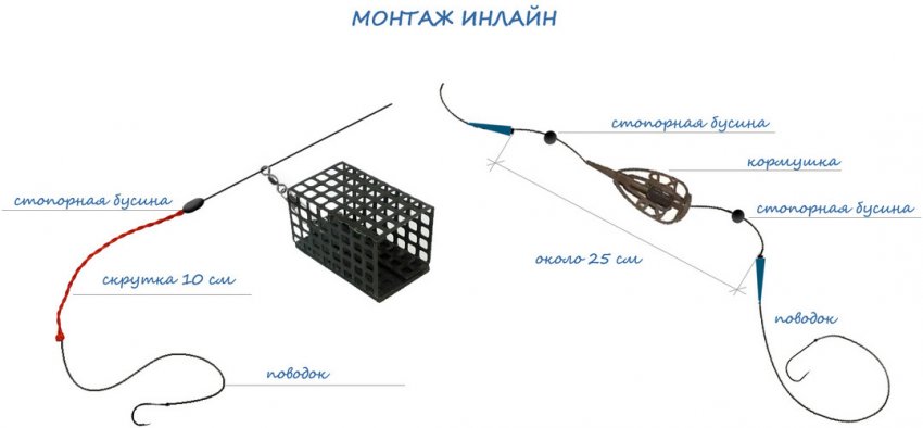 Монтаж інлайн Монтаж інлайн