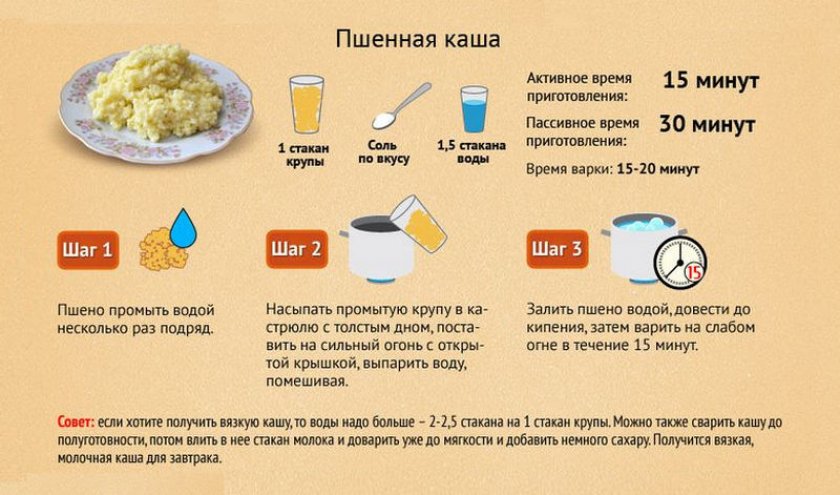 приготовление пшенной каши