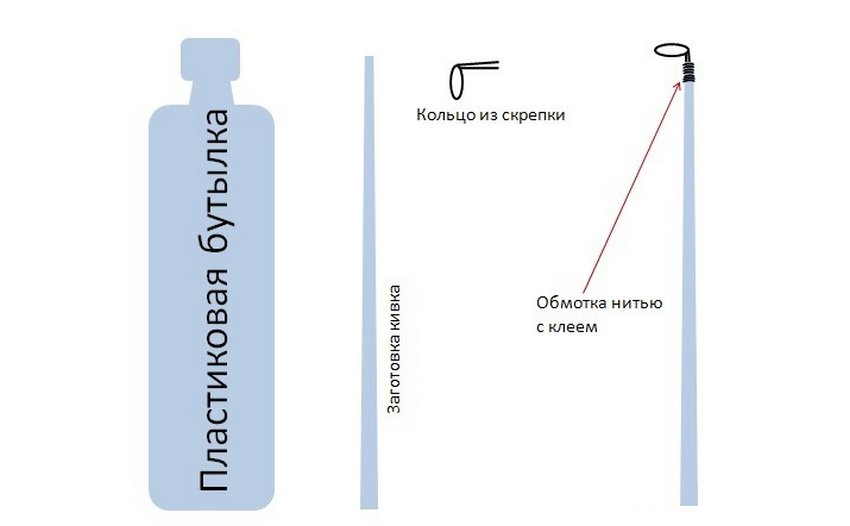 Кивок із пластикової пляшки