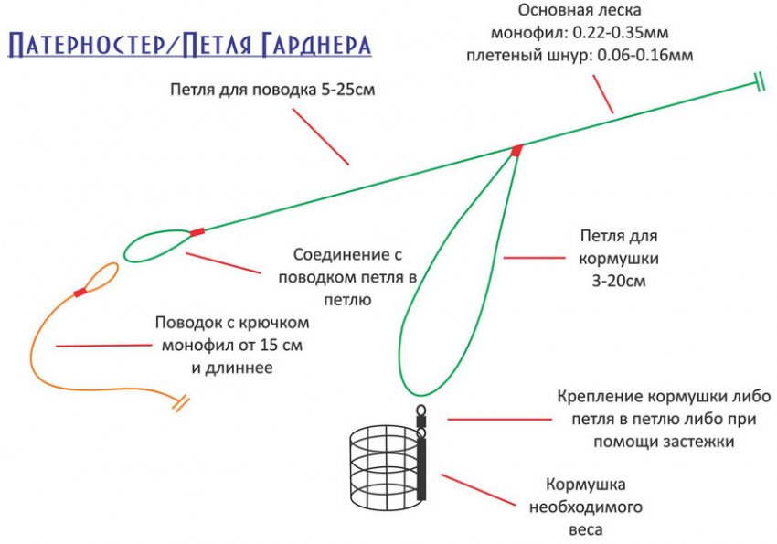 чем набить кормушку на леща. Смотреть фото чем набить кормушку на леща. Смотреть картинку чем набить кормушку на леща. Картинка про чем набить кормушку на леща. Фото чем набить кормушку на леща