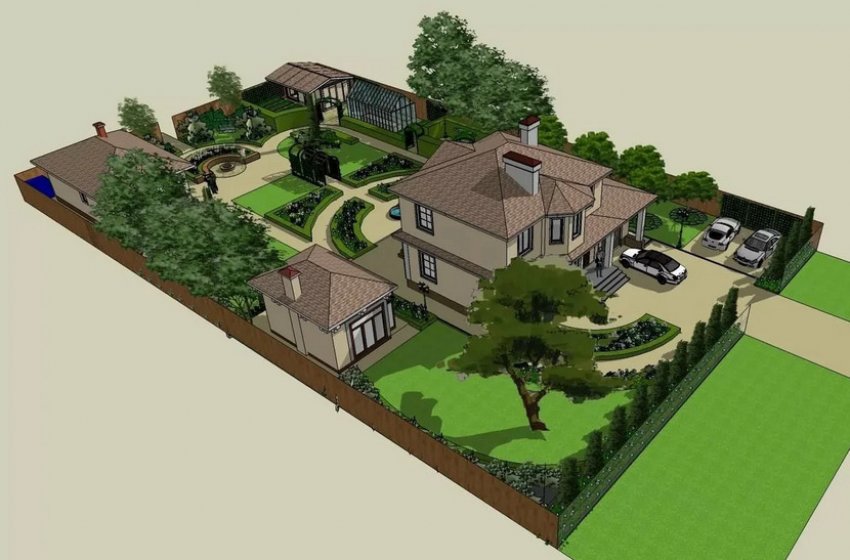 Форма ділянки