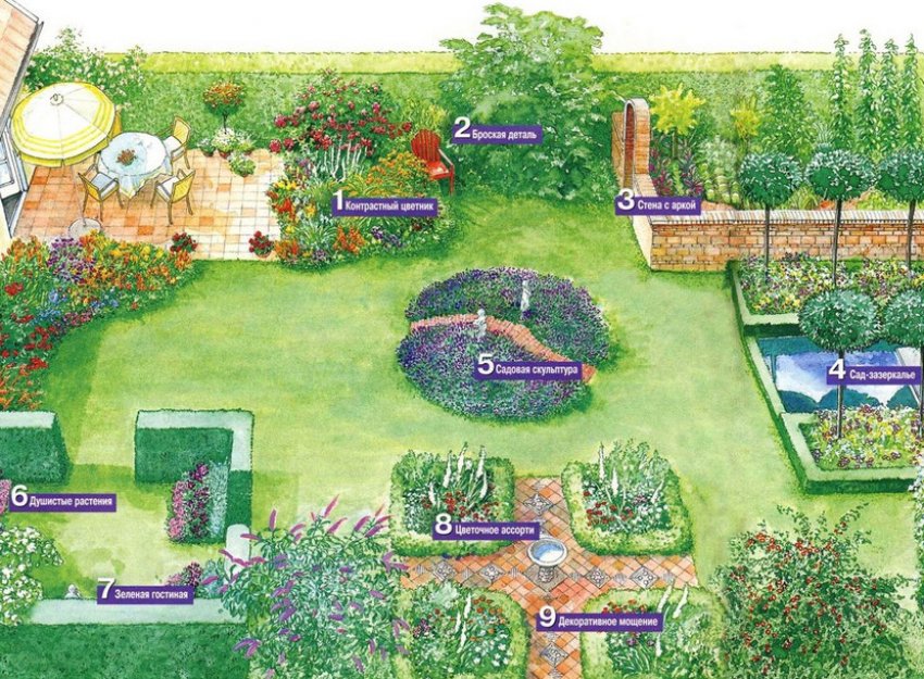 Поділ ділянки на зони