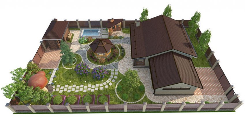 Планування ділянки