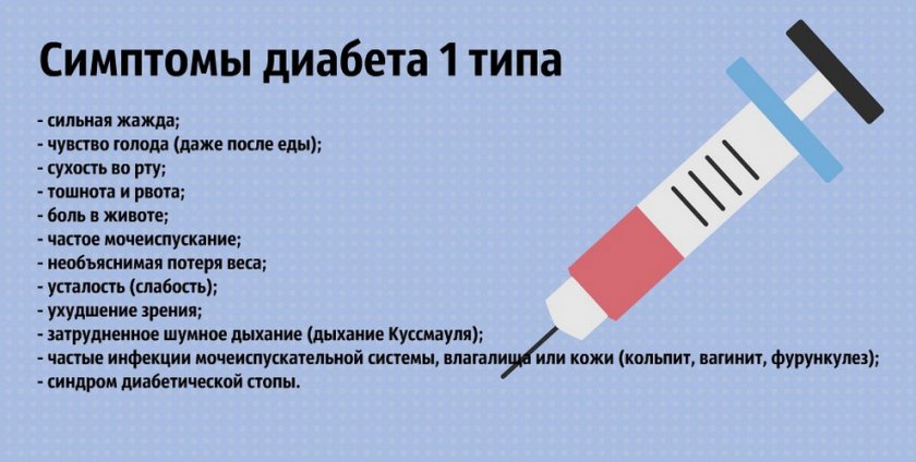 Симптомы диабета 1 типа