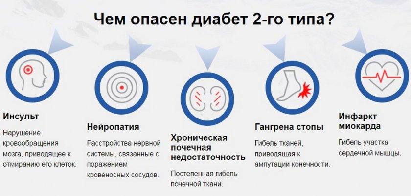 Диабет 2 типа
