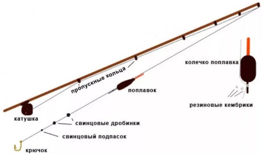 карась в августе на что ловить наживка. Смотреть фото карась в августе на что ловить наживка. Смотреть картинку карась в августе на что ловить наживка. Картинка про карась в августе на что ловить наживка. Фото карась в августе на что ловить наживка