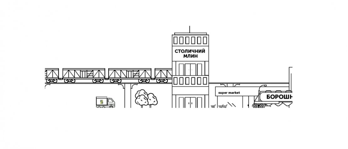 ООО «Столичный Млын»