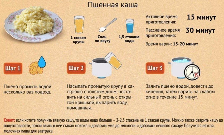 Приготовление пшенной каши