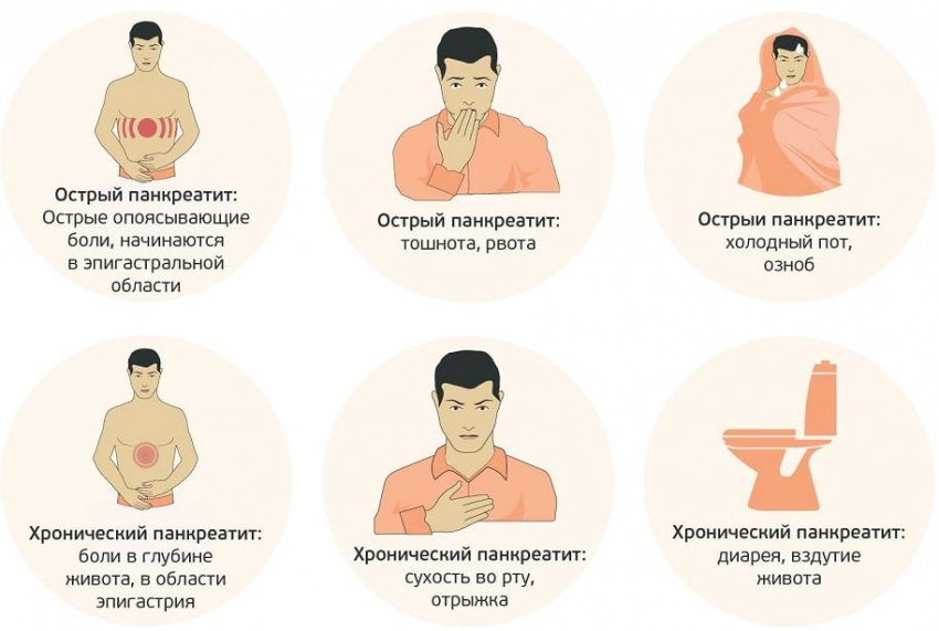 Симптомы панкреатита