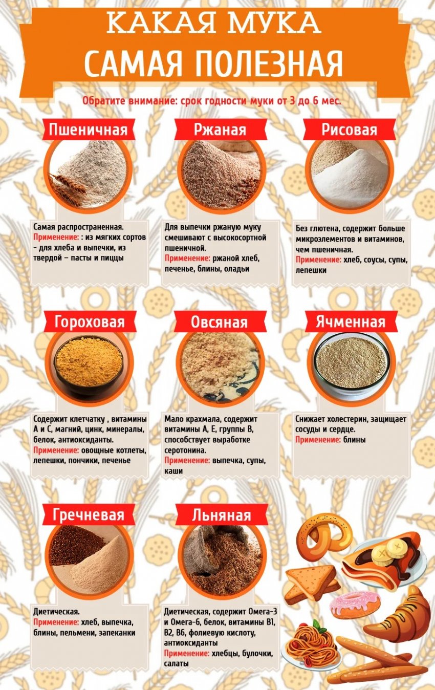 Чем кукурузная мука отличается от пшеничной