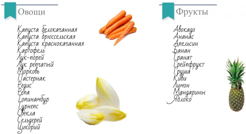 Сезонні продукти лютого Сезонні продукти лютого