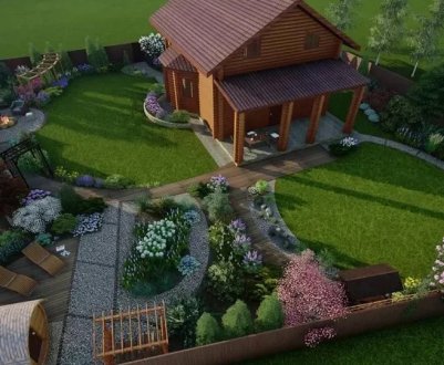 Як правильно розділити ділянку на функціональні зони