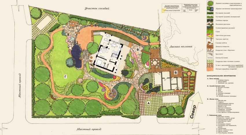 Зонування ділянки