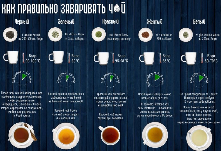 Час заварювання чаю Час заварювання чаю